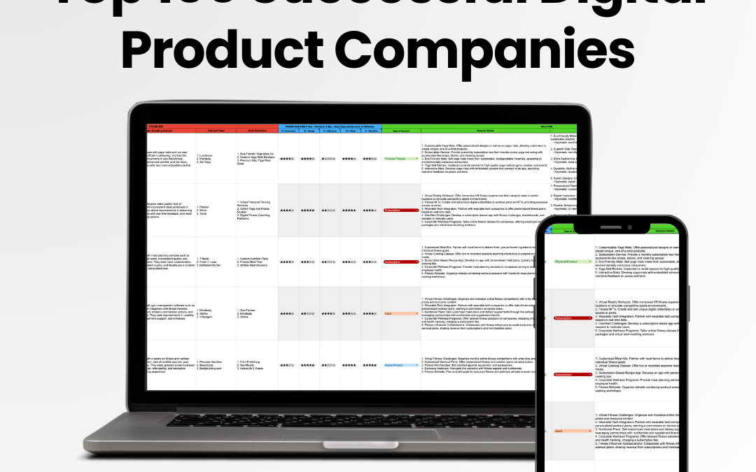 Business Blueprint: Top 100 Successful Digital Product Companies